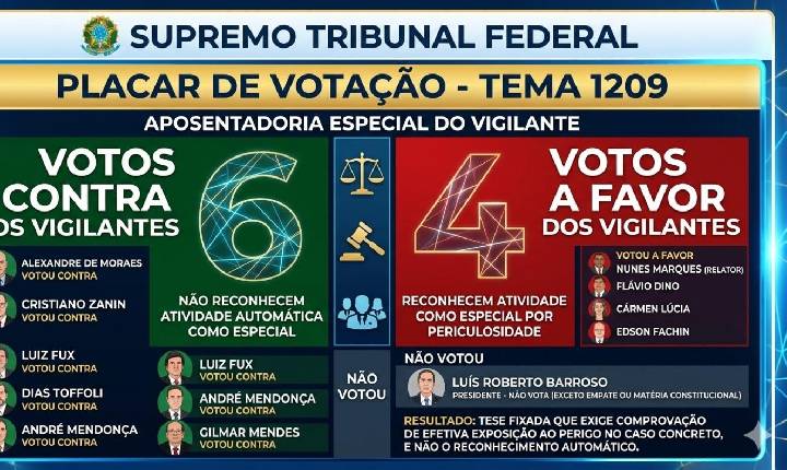 Fim da Aposentadoria Especial para os Vigilantee